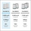 NETGEAR Orbi AX4200 Tri-Band Mesh Wi-Fi 6 Router (RBK752) - Image 7