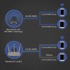 Tenda AC23 Smart WiFi Router Dual Band Gigabit Wireless 2033Mbps Internet Router - Image 4