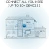 Tenda AC10U AC1200 Smart Dual-Band Gigabit WiFi Router Parental Control MU-MIMO - Image 6